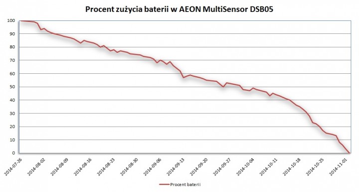 aeon-mulitsensor-battery