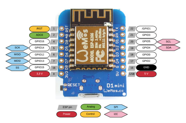 ESP8266 D1 Mini