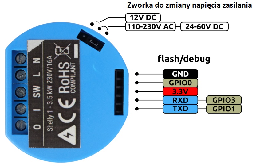 Złącza Shelly 1