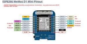 esp8266 cyrkulacja piny