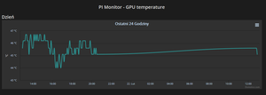 GPU temperature